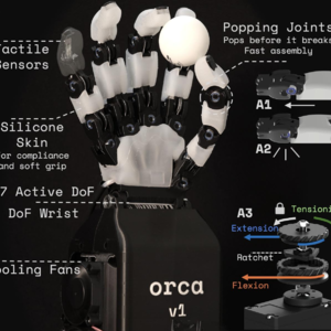ORCA 开源灵巧手