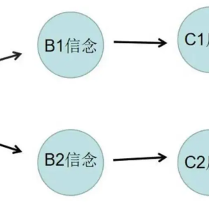 3-2 （27年探索终极真理）记起真实，回收死亡恐惧，恢复爱的共创