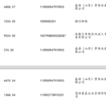 😊有问必答，关于大学期间经济独立的经验分享