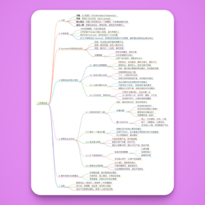12. 小而美|不想打工?60天从0到1养成一个赚钱小生意