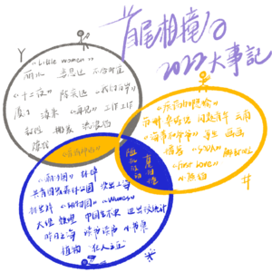 Vol.13 2022大事记 | 但是还有，我们万岁