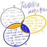 Vol.13 2022大事记 | 但是还有，我们万岁