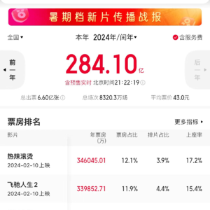 vol.035 暑假档要完?我们还爱看电影吗?