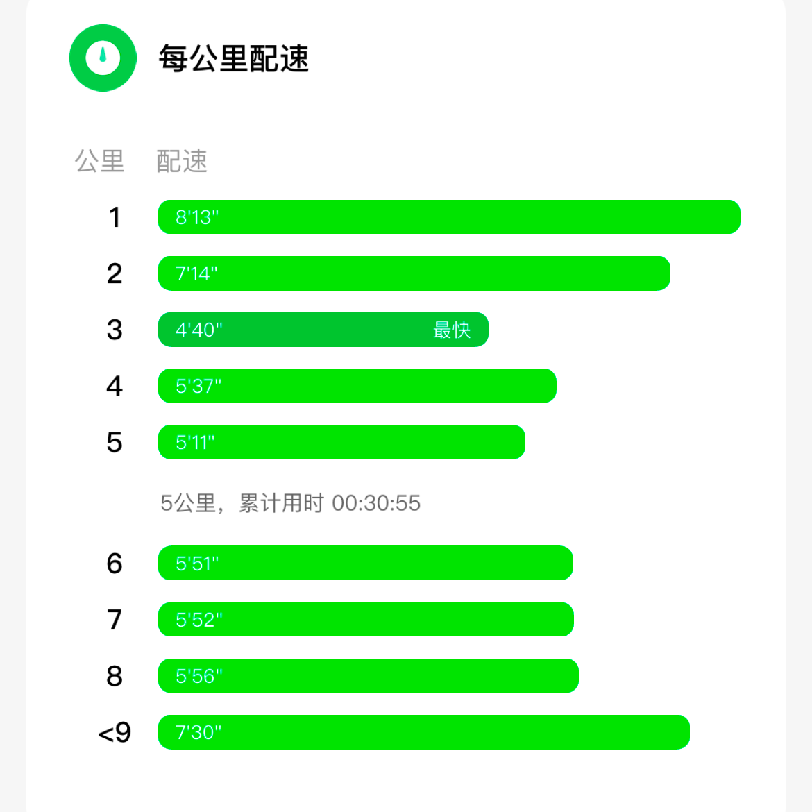 跑步配速大进步｜3.11 episode artwork