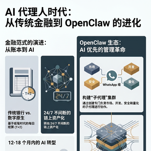 华尔街交易员还有18个月就将被AI替代?