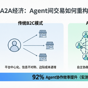 x402、MPP、SPT：五大结算协议混战，谁能为AI Agent铺好支付轨道？