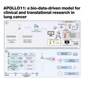 1253-APOLLO11:肺癌临床与转化研究的生物数据模型
