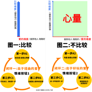 故宫漂亮，巴黎也漂亮，爱不是占有
