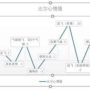 2026.2.5晚读聊《屁屁侦探》