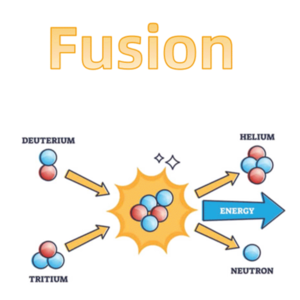 核聚变：“终极能源”之光