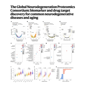 098-The Global Neurodegeneration Proteomics Consortium