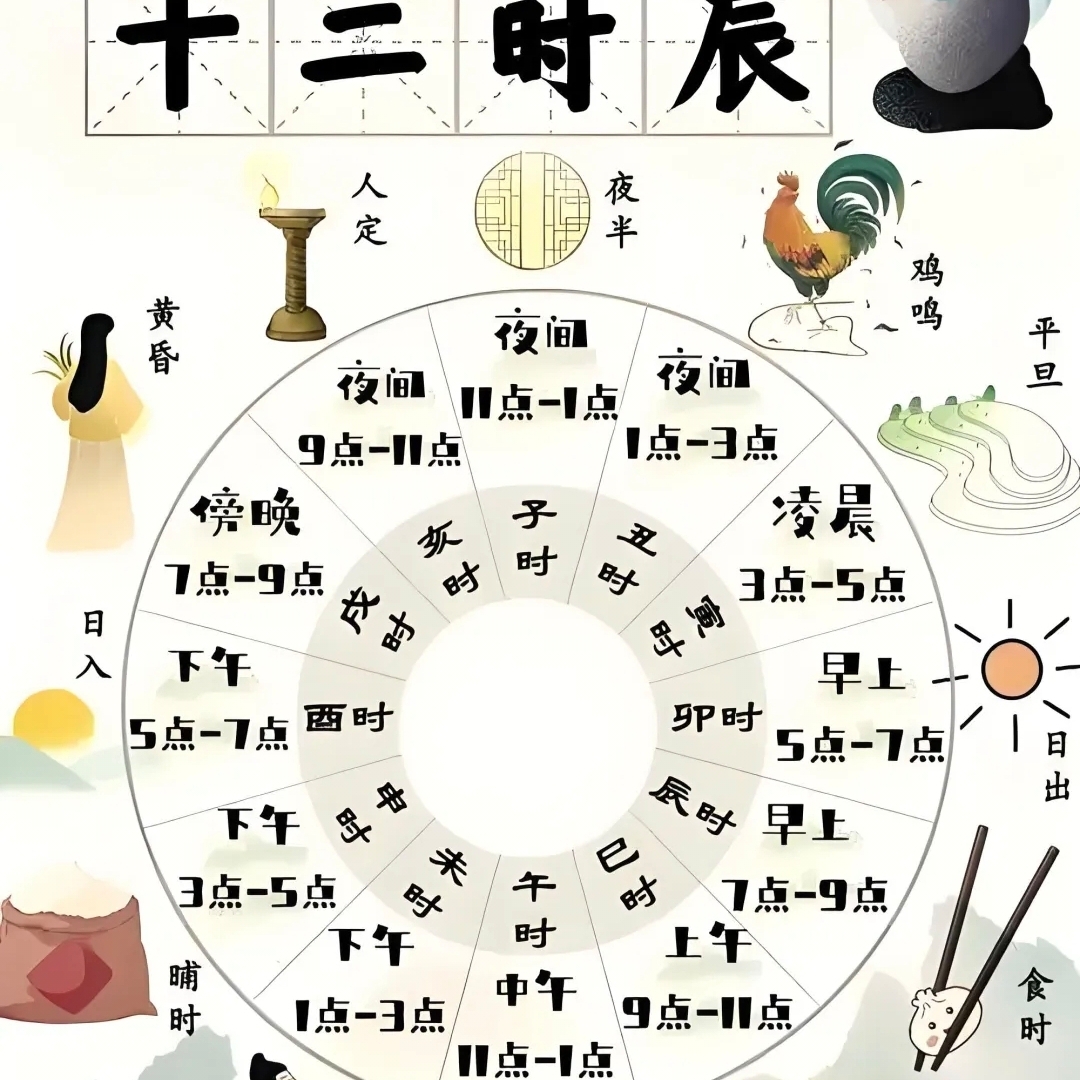 酉时 - 十二时辰 | 小宇宙 - 听播客，上小宇宙