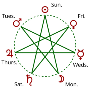 007_Aperitivi.开胃酒_EP.001._“星期”的秘密