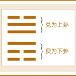 通过蒙卦咸卦坤卦道长带你快速走进易学大门