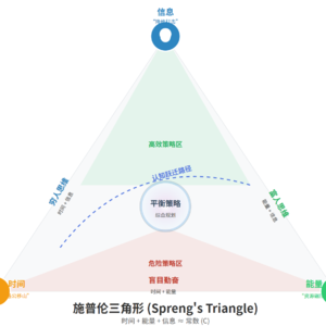 施普伦三角形:阶层命运的数学表达式