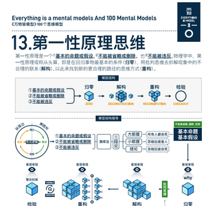 第一性原理