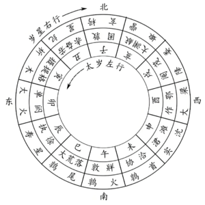 Vol.38 科普!全网最全的【太岁】考辨!关于“犯太岁”你想知道的所有答案