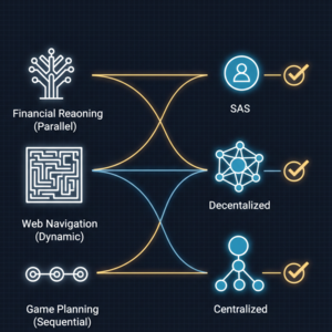 智能体系统扩展：AI人海战术为何失效