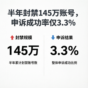 放弃消费级狂欢，死磕企业级溢价：Anthropic 封号狂潮背后的冷酷商业账本