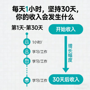 每天1小时，坚持30天，你的收入会发生什么变化