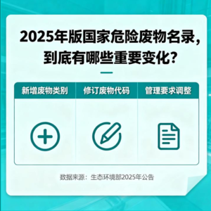 2025年版国家危险废物名录，到底有哪些重要变化？