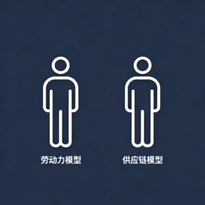 阅读感悟——从劳动力到供应链的设计思考，《真需求》01