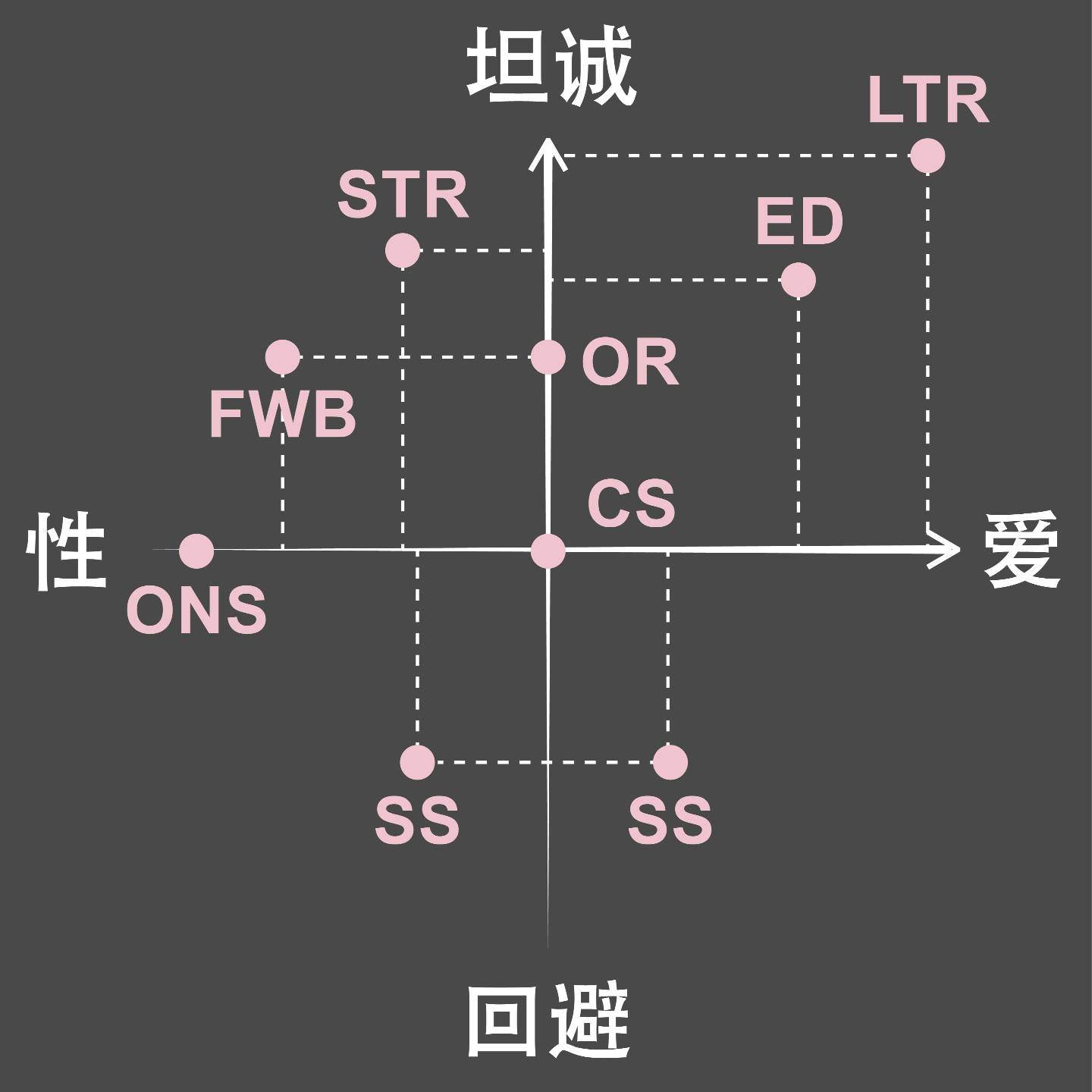 EP7｜聊聊Situationship feat.Coco