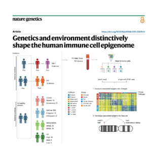 589-Environment Shape the Human Immune Cell Epigenome