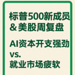 标普500新成员：美股宏观周复盘202500907