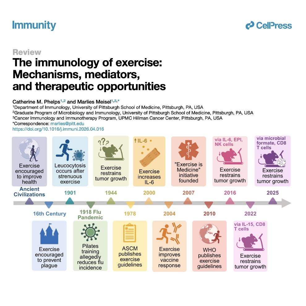 1110-The Immunology of Exercise episode artwork
