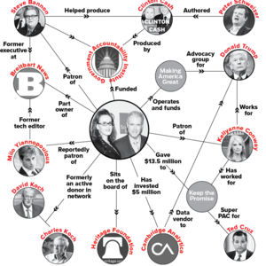 文艺复兴的政治影响：赚钱机器背后的美国两党纷争