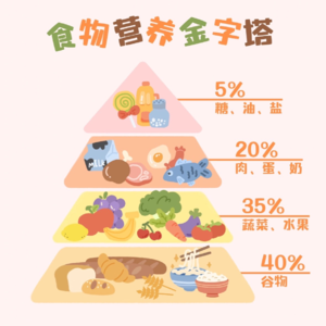 EP18.从餐桌的小习惯，看健康的大问题：为啥身边的长辈都中招糖尿病？