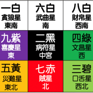 34-阳宅风水布局轻松拿捏！九宫飞星来教你啦~