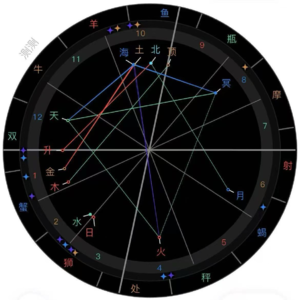 EP.28 | 占星学入门（上）：什么是星盘？以及行星的定义