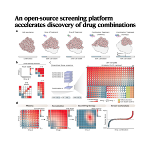 361-Combocat: for Discovery of Synergistic Drug Combinations