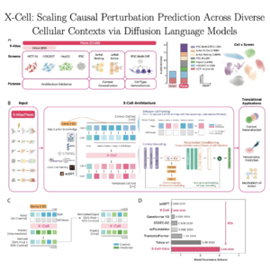 764-X-Cell：基于扩散语言模型的大规模因果扰动预测基础模型