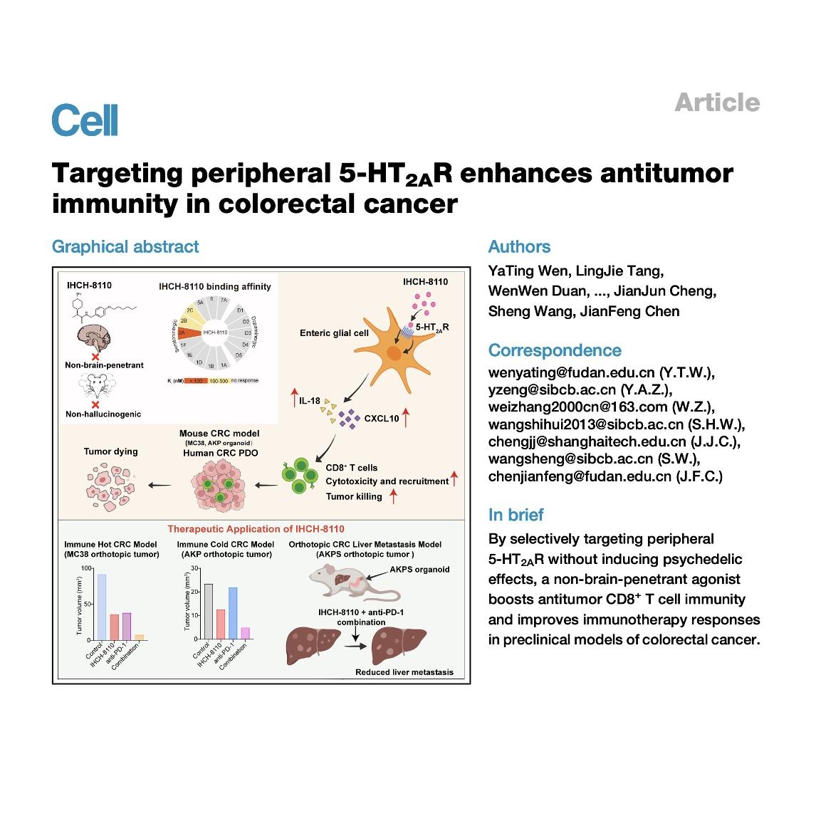 1504-Targeting 5-HT2AR to Enhance Antitumor Immunity in CRC episode artwork