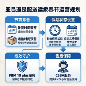 安心过大年！ 2026亚马逊卖家自配送春节运营全攻略