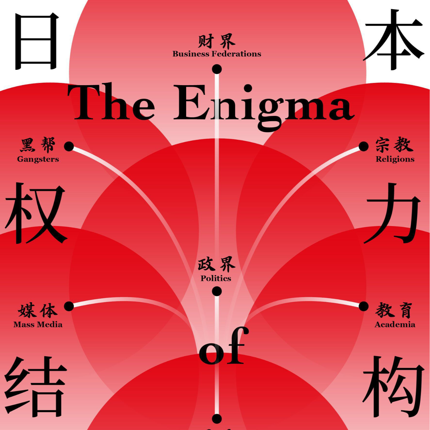 《日本权力结构之谜》/《The Enigma of Japanese Power》 episode artwork