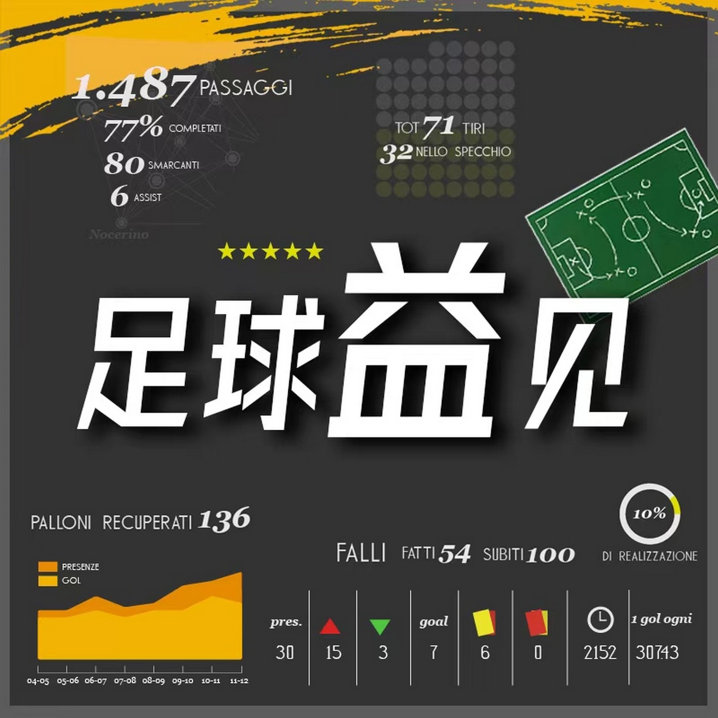 足球益见| 小宇宙- 听播客，上小宇宙