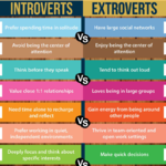 Proudly Being Introverted: 一个内向者的独白