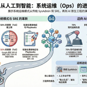 机器人的“后勤部”：深度拆解斯坦福 CS146S 关于 Agent 部署后的生存法则