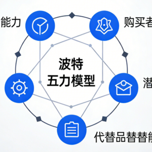 用“波特五力模型”，拆解该不该给孩子报天价课外班