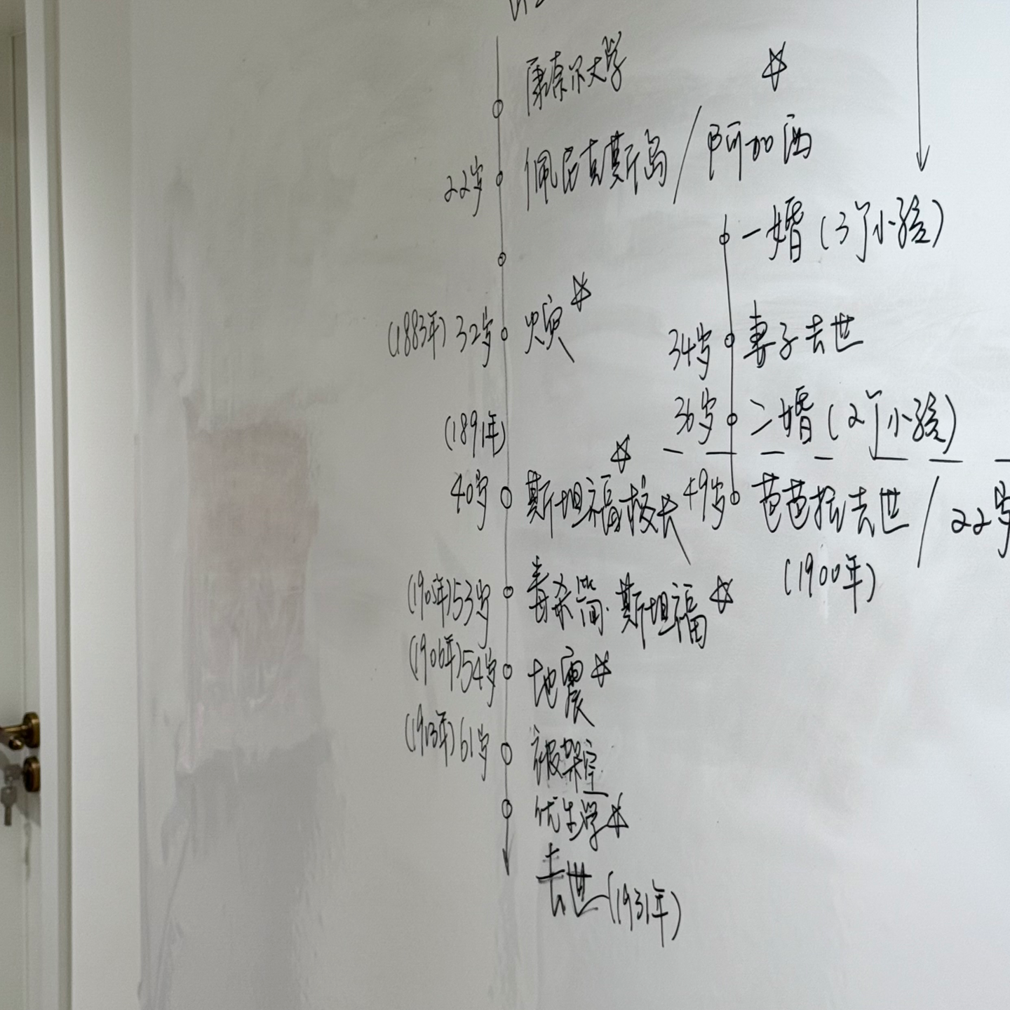 029 《鱼不存在》：「乐观与信念」如何摧毁一个人｜斯坦福大学建校校长的一生 episode artwork