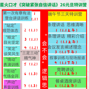《演讲的艺术》011 突然被叫到无准备即兴讲话万能结构