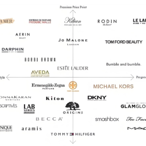 美妆史上最大并购案，将诞生年销1400亿美妆巨头？