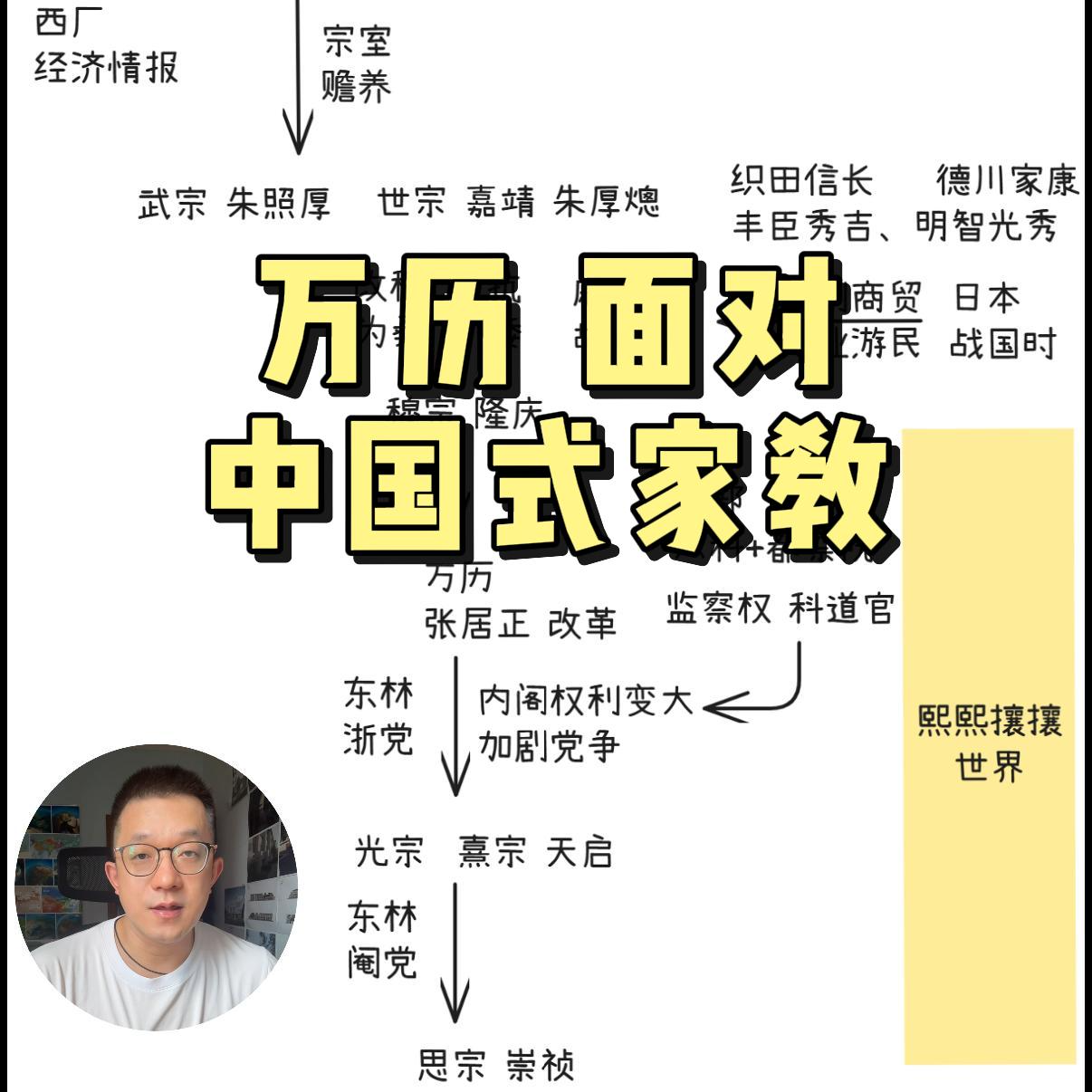 128.万历皇帝也要面对中国式家教 episode artwork