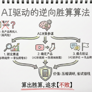 30天300万:美国小哥用AI卖袜子的理性算法