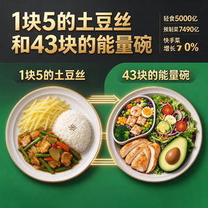 1块5的土豆丝和43块的能量碗，5000亿轻食、7490亿预制菜，中国人正在撕裂成两种吃法。