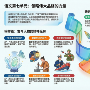 四年级下册语文第七单元-极致定力的动作密码